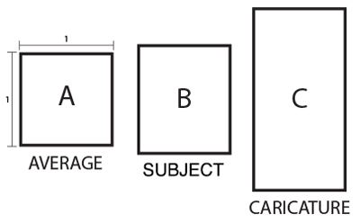 visual representation of the average caricature
